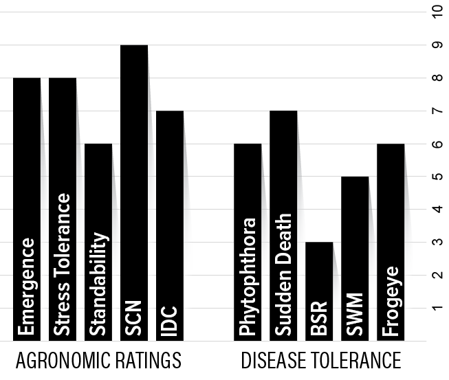 H03XF3 Agronomic Chart