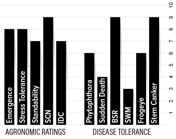 H05XF3 Agronomic Chart