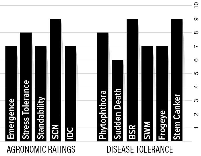 H008XF2 Agronomic Chart