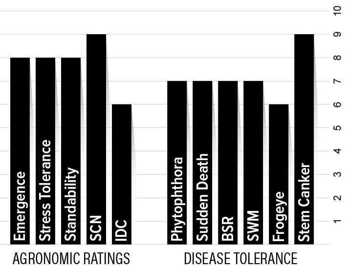 H008XF2 Agronomic Chart