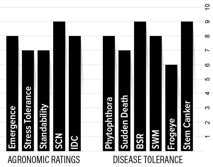 H008XF2 Agronomic Chart