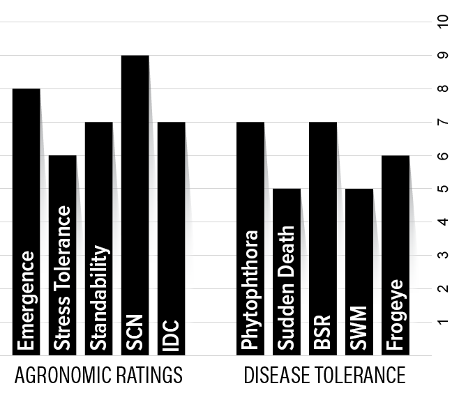 H21XF2 Agronomic Chart