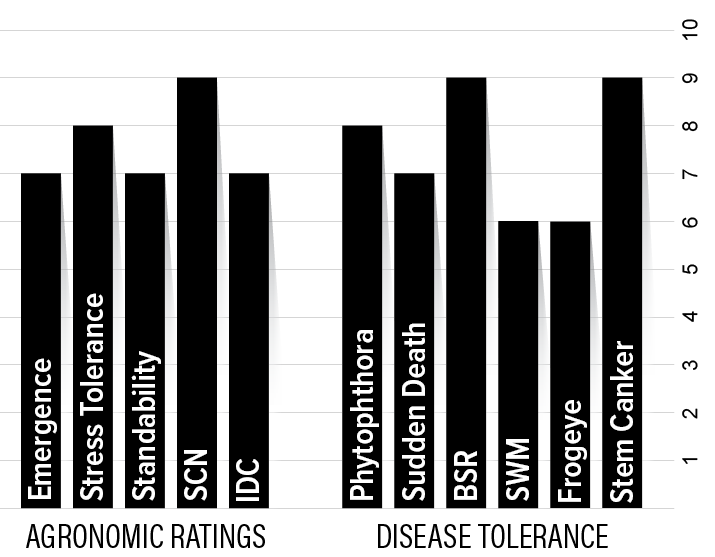 H23XF1 Agronomic Chart