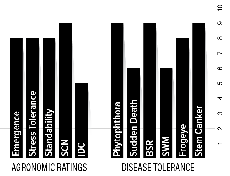 H23XF1 Agronomic Chart