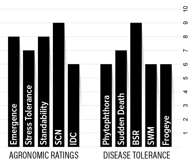 H33XF2 Agronomic Chart