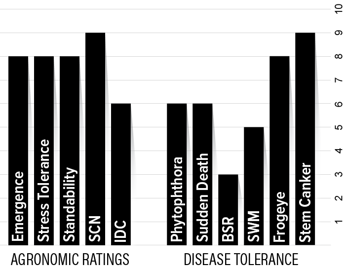 H46XF1 Agronomic Chart