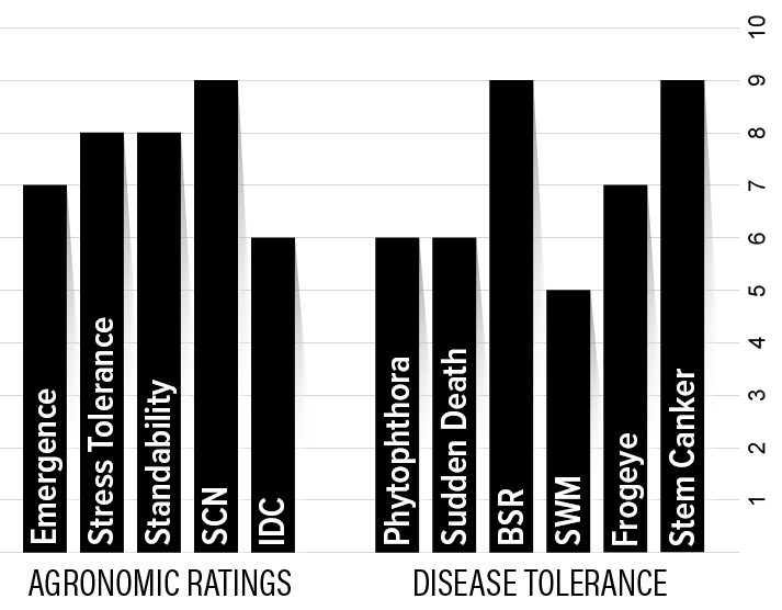 H46XF1 Agronomic Chart